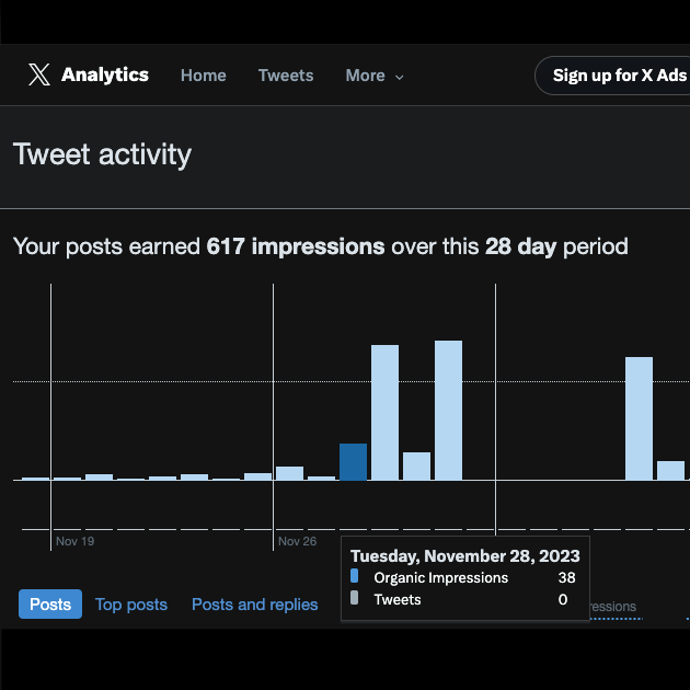 Capture d'écran par TweetDelete du tableau de bord de Twitter Analytics après le changement de marque.