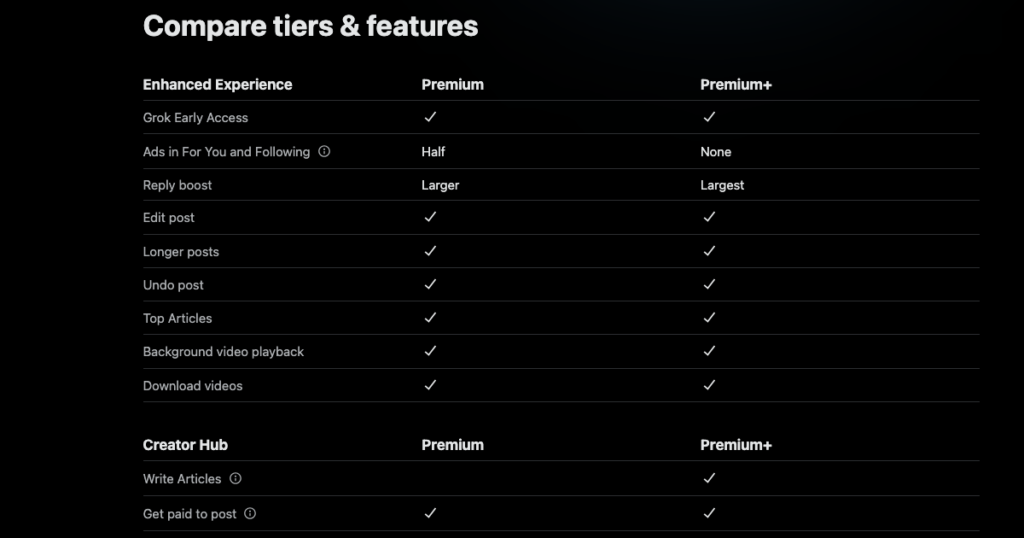 Tangkapan layar TweetDelete dari halaman di Twitter yang membandingkan fitur-fitur X Premium dan X Premium+.
