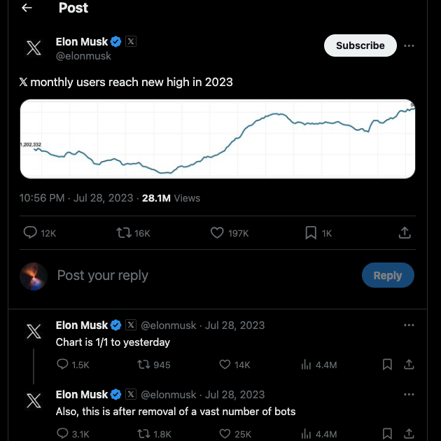 Screenshot di TweetDelete del post di Elon Musk sul numero di utenti attivi mensili di X, ex Twitter.
