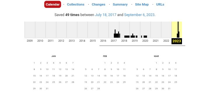 Captură de ecran de la TweetDelete a graficului analitic al istoricului de tweet-uri al unui cont Twitter sau X.