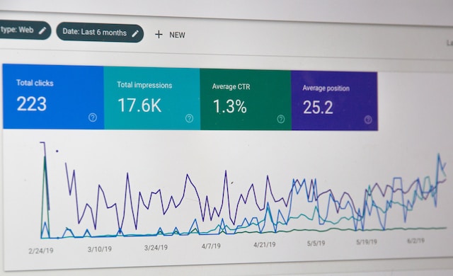 Twitter Analytics: Verfolgung von X-Kampagnen mit Echtzeitdaten