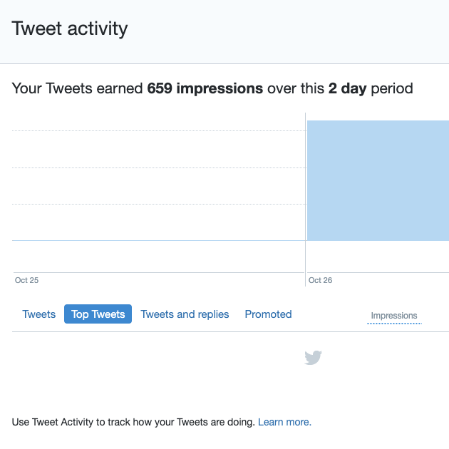 Seseorang yang menggunakan X Analytics untuk menemukan tweet terpopuler mereka.