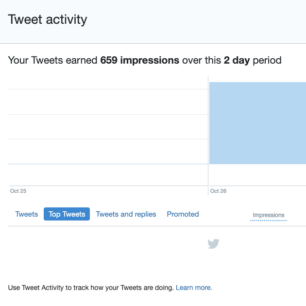 A screenshot by TweetDelete of a user who cannot see the metrics of a specific post due to a bug.
