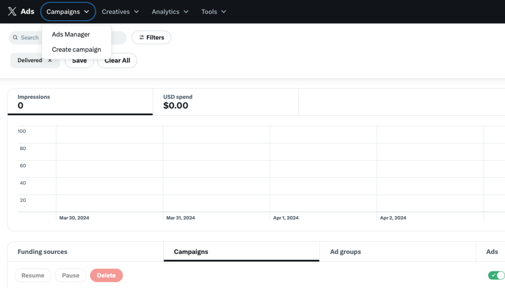 TweetDelete’s screenshot of the Twitter Ads Manager dashboard.
