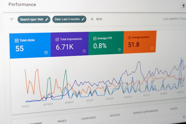 A website’s Google Search Console dashboard that displays various performance metrics.
