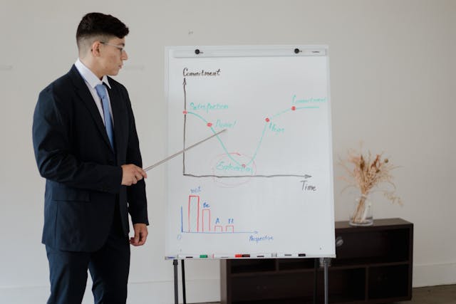 Un homme en costume bleu montre un graphique sur un tableau blanc.