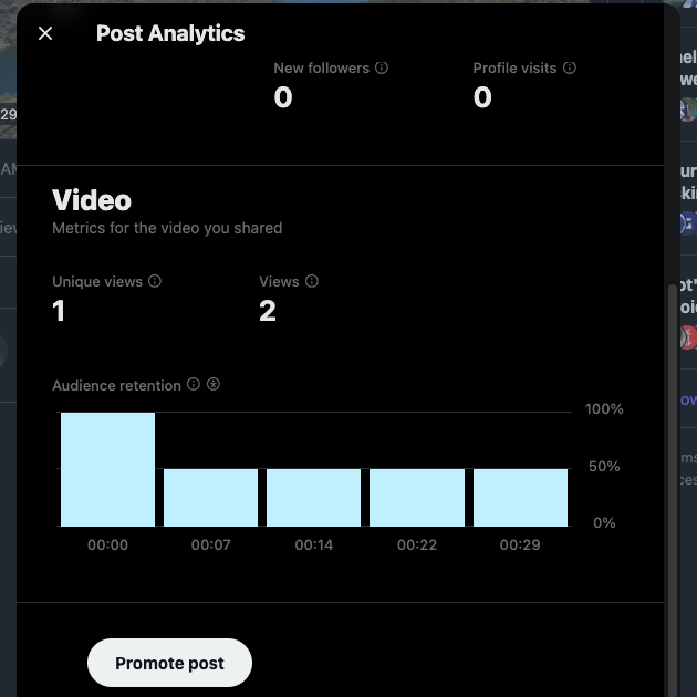 What Are Unique Views on Twitter | Explainer | TweetDelete