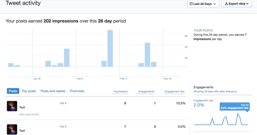 TweetDelete'in X Analytics'teki bir kullanıcının gönderi etkinliği panosunun ekran görüntüsü.
